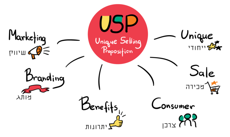 BOLD USP - מעסק רגיל לעסק מבודל 9 BOLD USP - מעסק רגיל לעסק מבודל